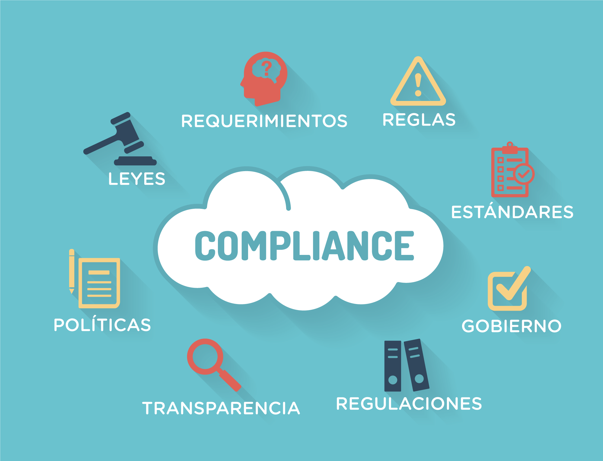 Unipol Compliance